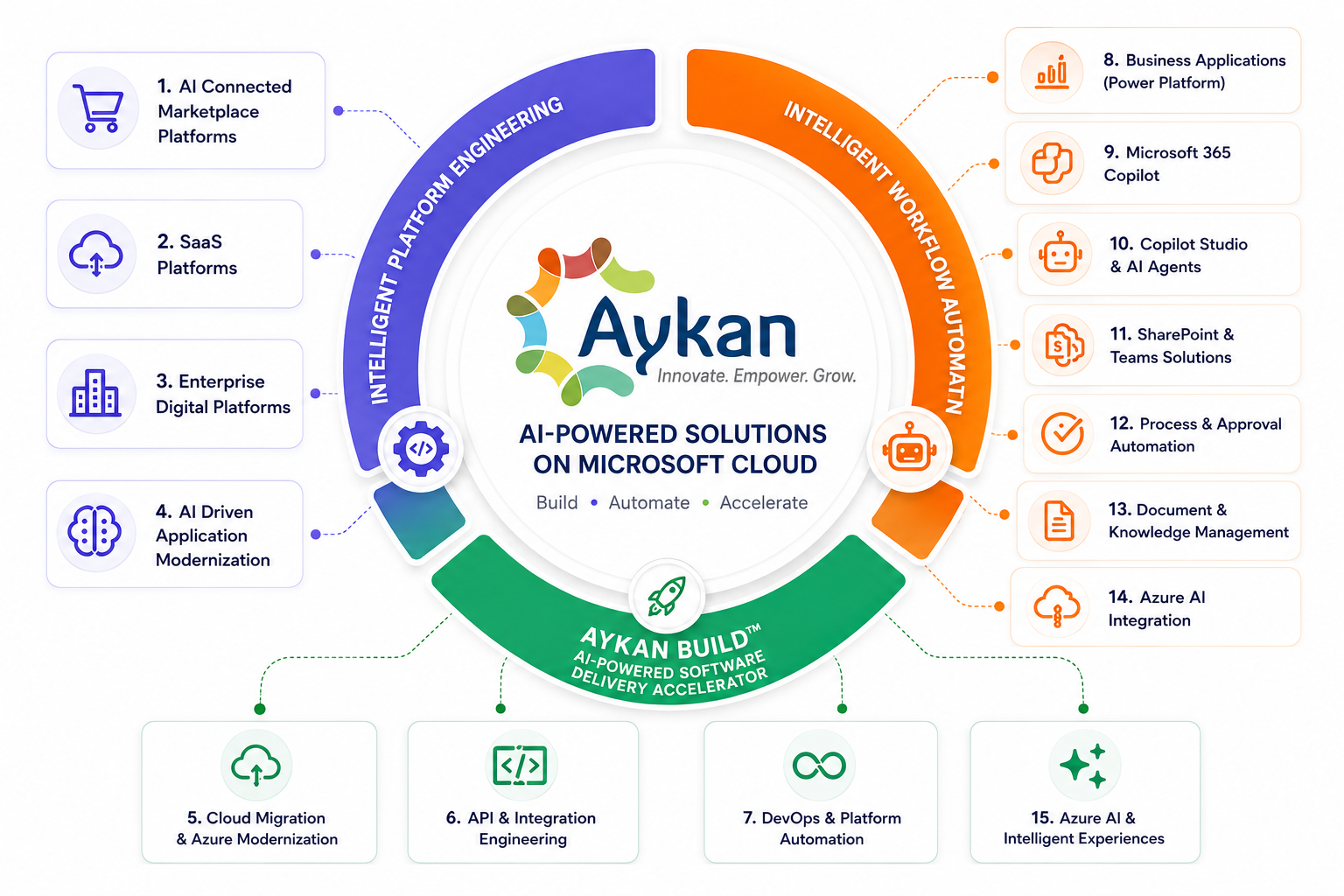 Aykan AI-Powered Solutions on Microsoft Cloud