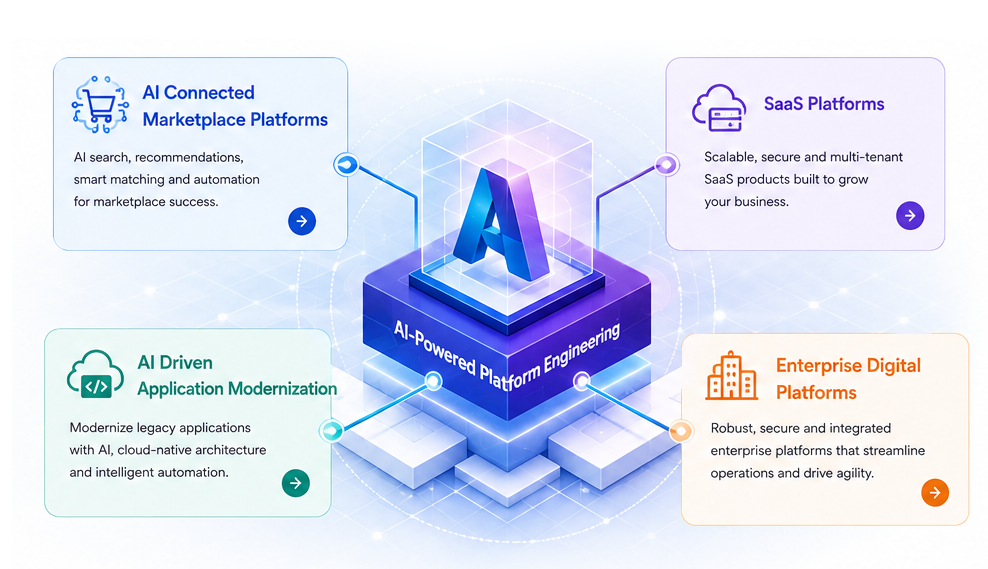 Intelligent Workflow Automation — Aykan